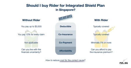Should I buy Rider for Integrated Shield Plan in Singapore?