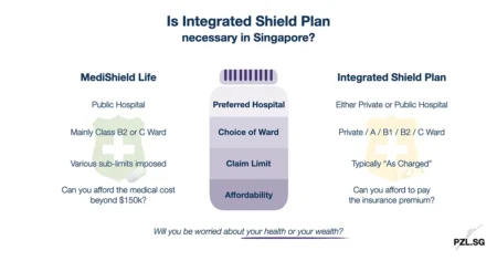 Is Integrated Shield Plan necessary in Singapore?