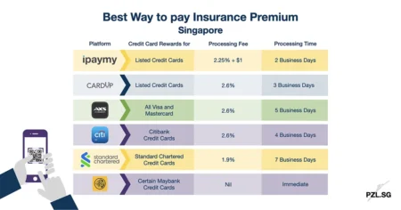 Best Way to pay Insurance Premium Singapore