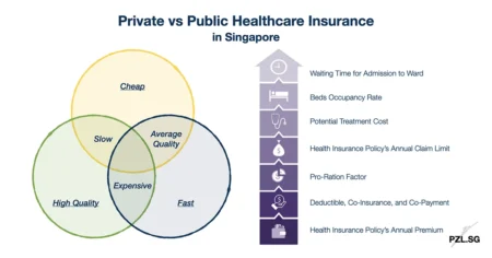 Private vs Public Healthcare Insurance in Singapore