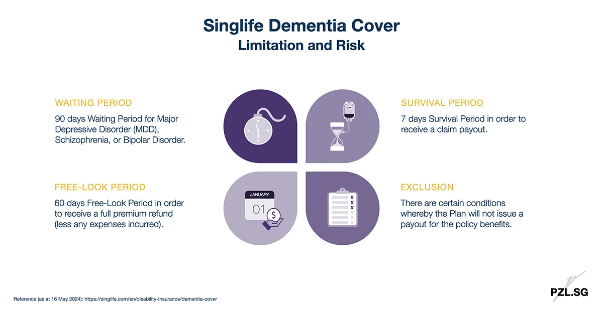 Singlife Dementia Cover: Limitation and Risk