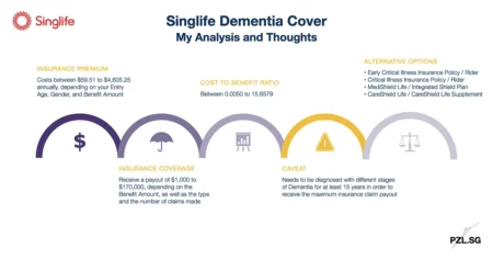 Singlife Dementia Cover: My Analysis and Thoughts