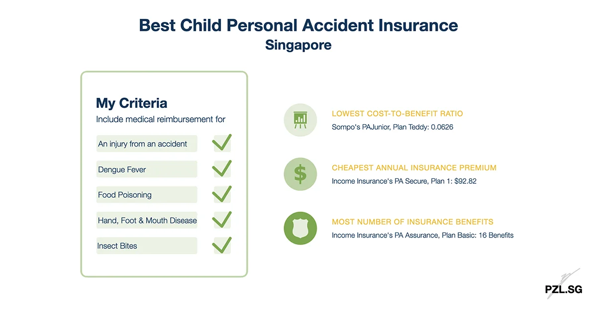 Best Child Personal Accident Insurance Singapore