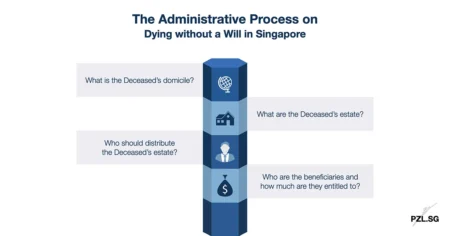 The Administrative Process on Dying without a Will in Singapore