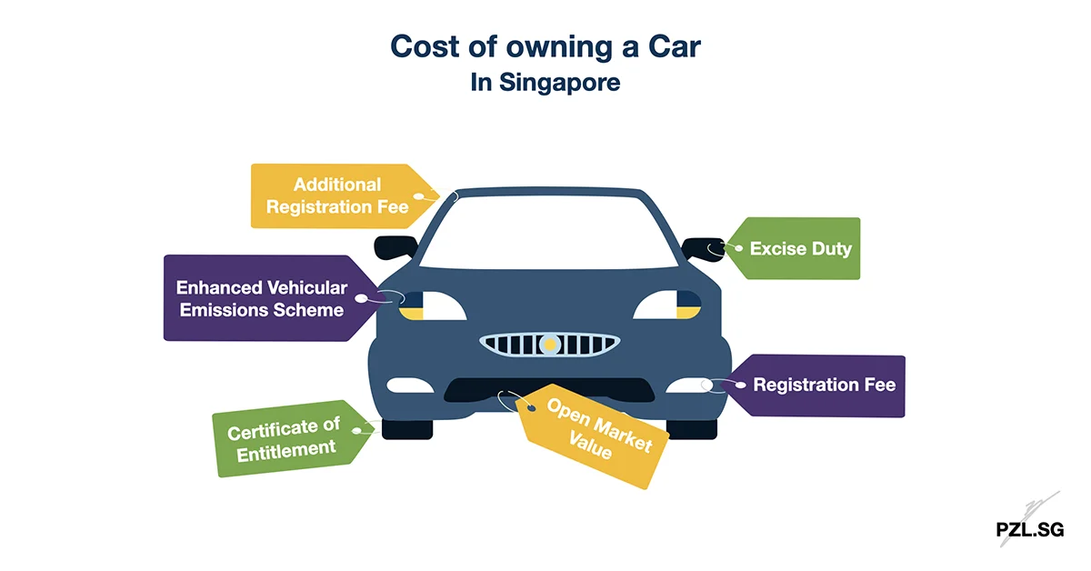Cost of owning a Car in Singapore