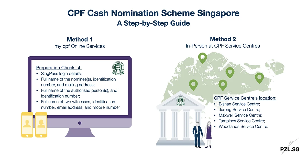 CPF Cash Nomination Scheme Singapore: A Step-by-Step Guide