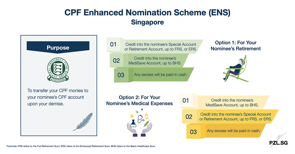 CPF Enhanced Nomination Scheme (ENS) Singapore