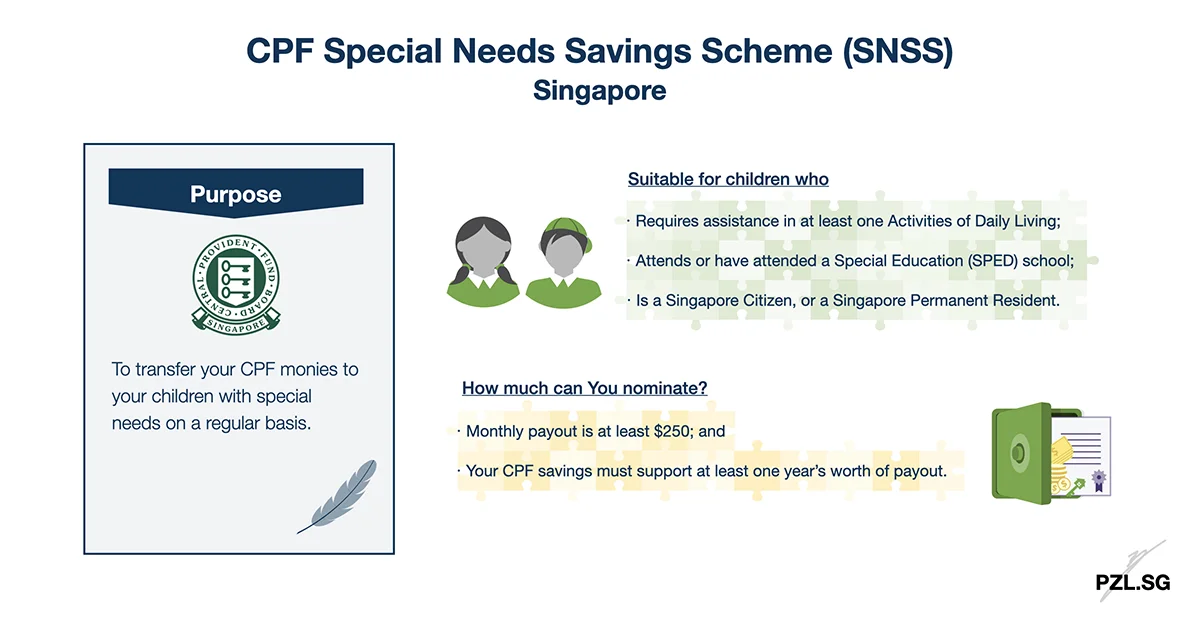 CPF Special Needs Savings Scheme (SNSS) Nomination Singapore