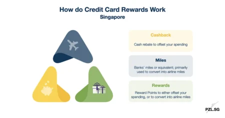 How do Credit Card Rewards Work Singapore