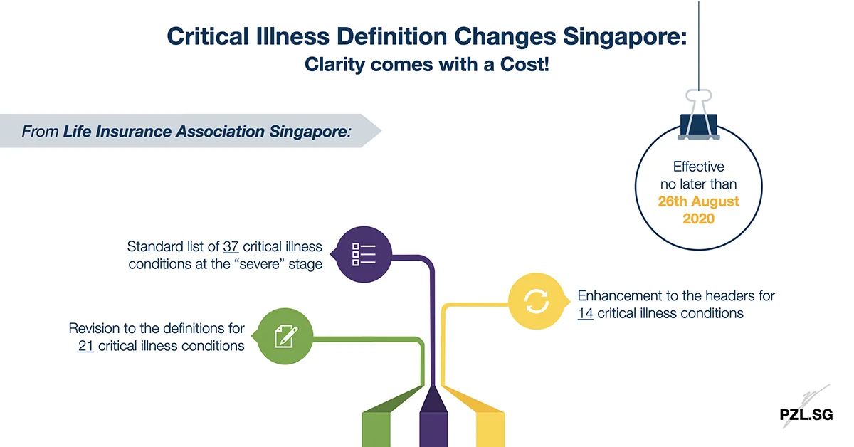 Critical Illness Definition Changes Singapore: Clarity comes with a Cost!