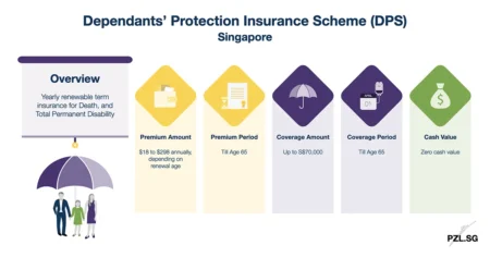 Dependants’ Protection Insurance Scheme (DPS) Singapore