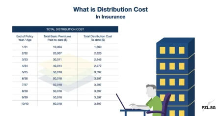 What is Distribution Cost in Insurance