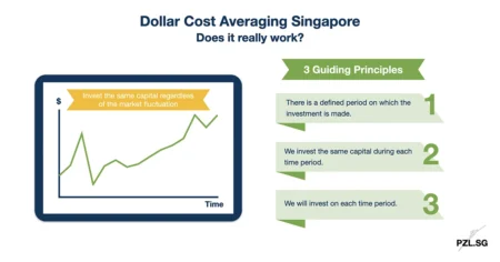 Dollar Cost Averaging Singapore: Does it really work?