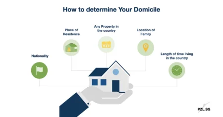 How to determine Your domicile