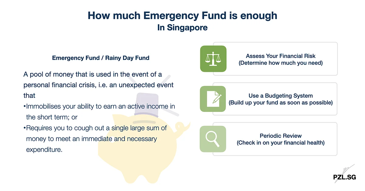 How much Emergency Fund is enough in Singapore