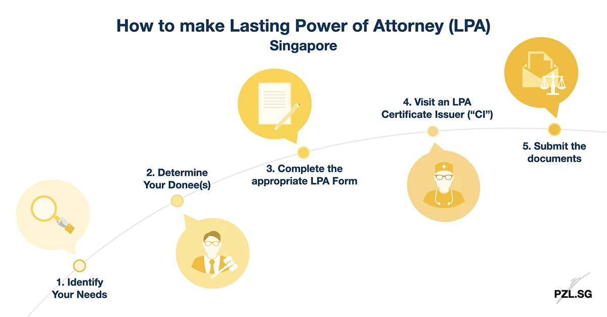 How to make Lasting Power of Attorney (LPA) Singapore