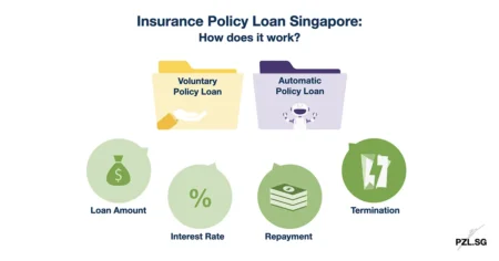Insurance Policy Loan Singapore: How does it work