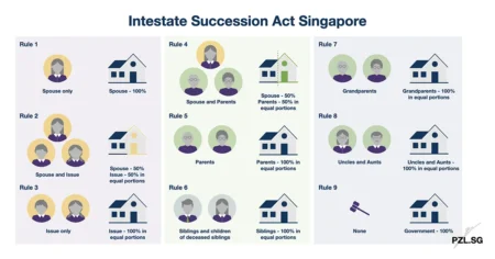 Intestate Succession Act Singapore