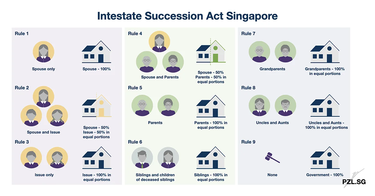 Intestate Succession Act Singapore