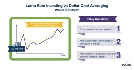 Lump Sum Investing vs Dollar Cost Averaging (DCA): Which is Better?