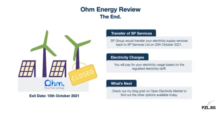 Ohm Energy Review: The End
