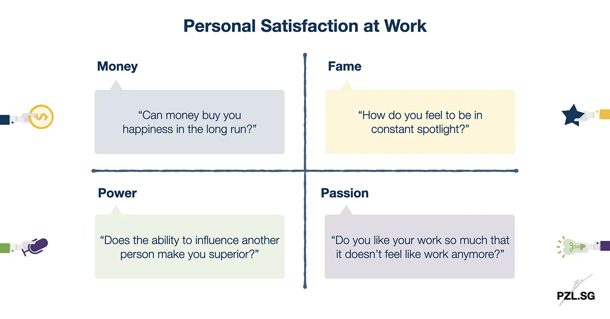Personal Satisfaction at Work