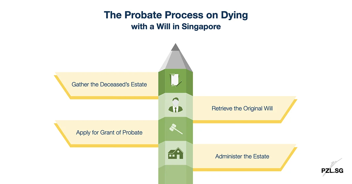The Probate Process on Dying with a Will in Singapore