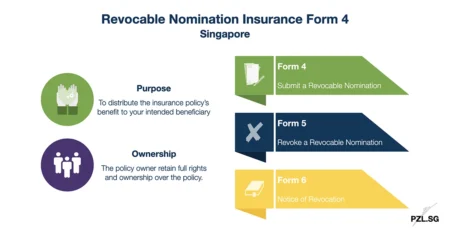 Revocable Nomination Insurance Form 4 Singapore