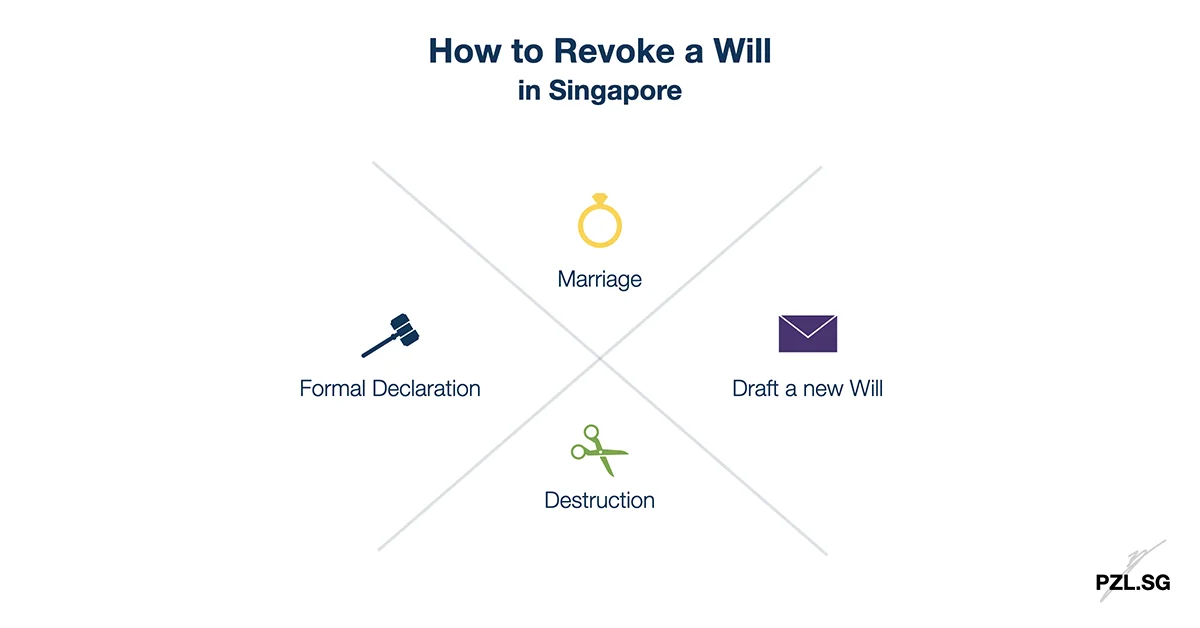 How to Revoke a Will in Singapore