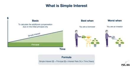 What is Simple Interest