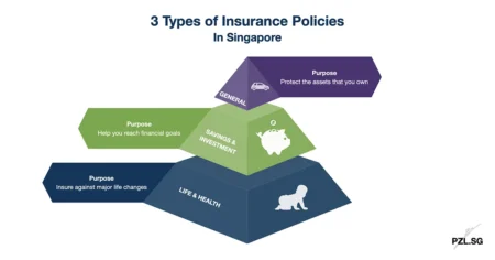 3 Types of Insurance Policies in Singapore
