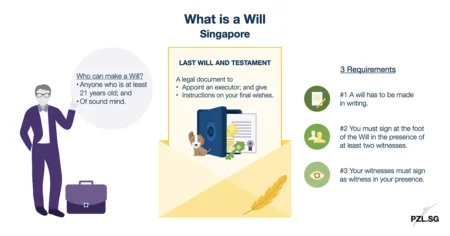 What is a Will Singapore