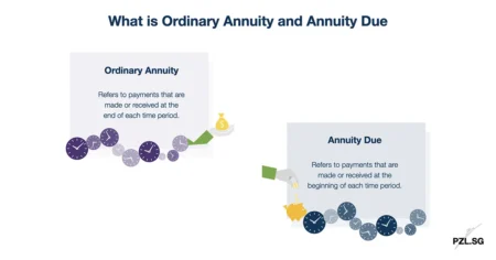 What is Ordinary Annuity and Annuity Due