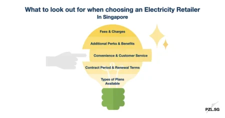What to look out for when choosing an Electricity Retailer in Singapore