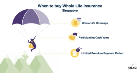 When to buy Whole Life Insurance Singapore