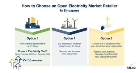 How to Choose an Open Electricity Market Retailer in Singapore