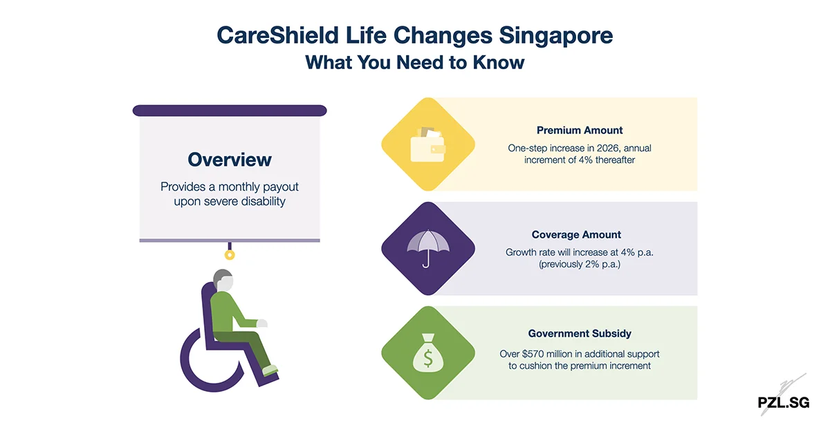 CareShield Life Changes Singapore: Necessary Changes amid Rising Cost