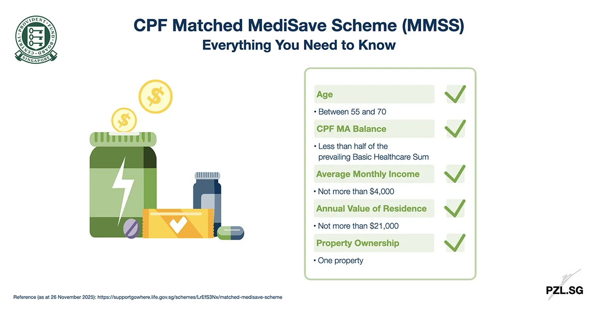 CPF Matched MediSave Scheme (MMSS): Everything You Need to Know