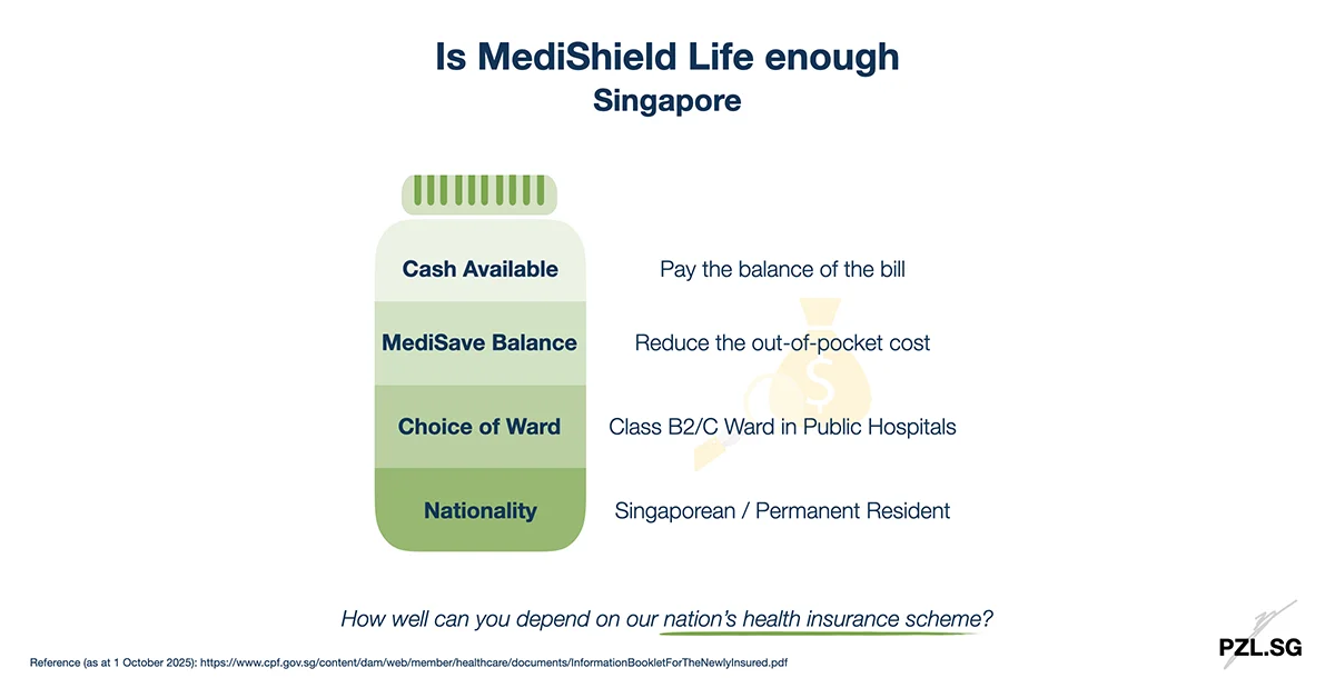 Is MediShield Life enough in Singapore?
