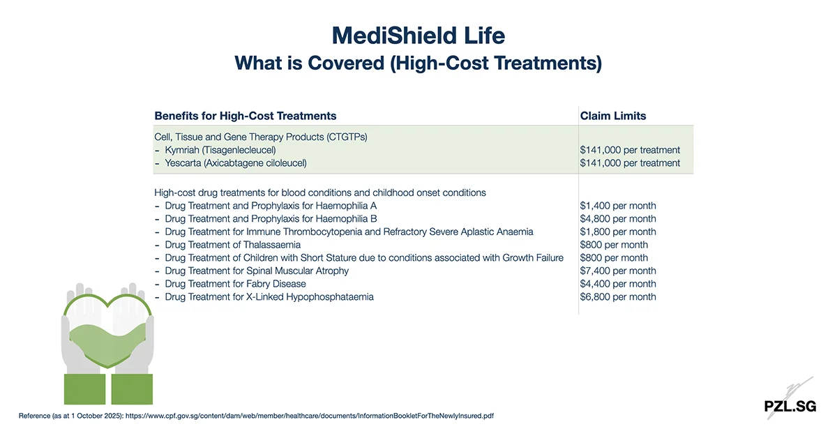 MediShield Life: What is Covered (High-Cost Treatments)