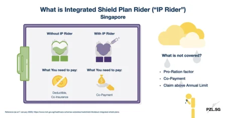 What is Integrated Shield Plan Rider Singapore